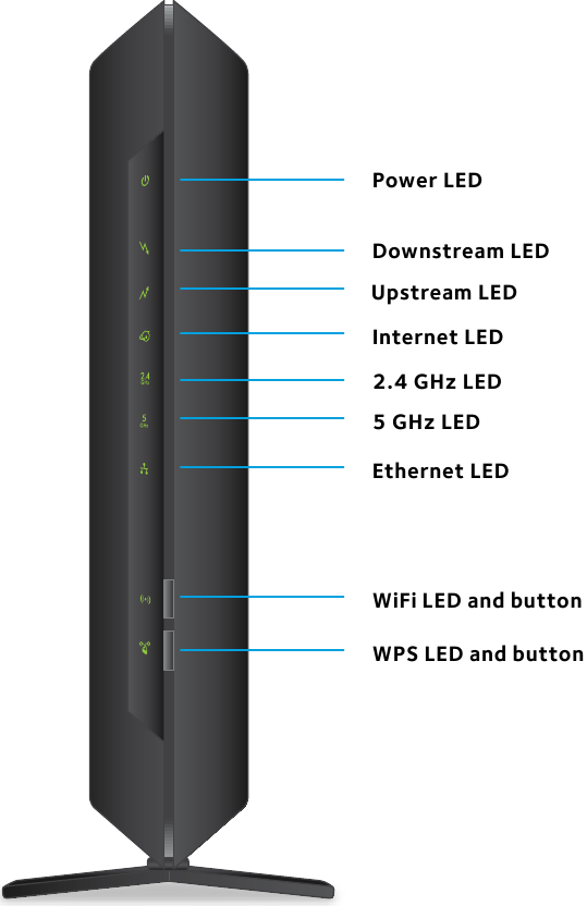 Led's