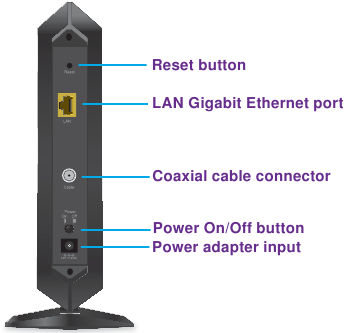 Achterpaneel kabelmodem
