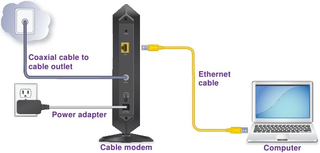 Sluit de kabelmodem rechtstreeks op een computer aan