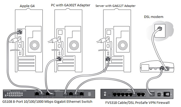 Installeer de switch en sluit de andere apparaten aan Stap 1