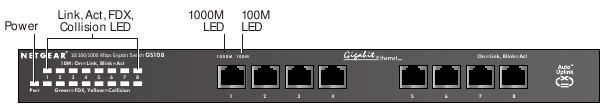 Installeer de switch en sluit de andere apparaten aan Stap 2