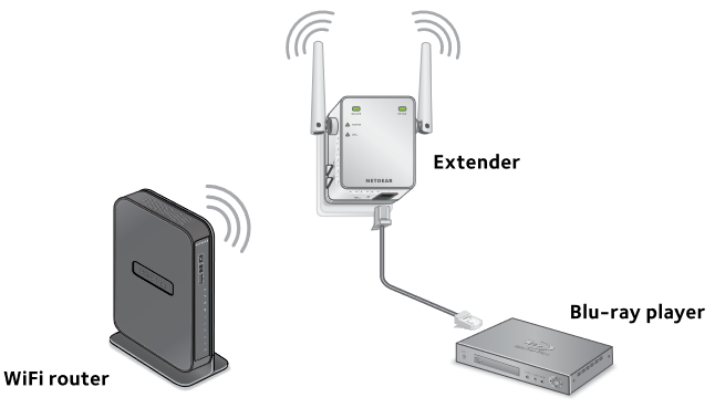 Een apparaat met Ethernet-ondersteuning aansluiten