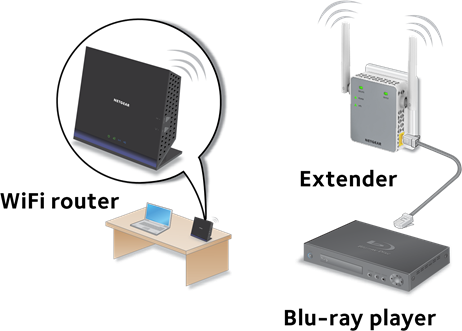 Een Ethernet-apparaat aansluiten