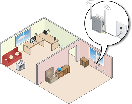 De Extender gebruiken in Access Point-modus