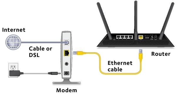 Uw router installeren - Stap 2