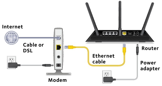 Uw router installeren - Stap 3