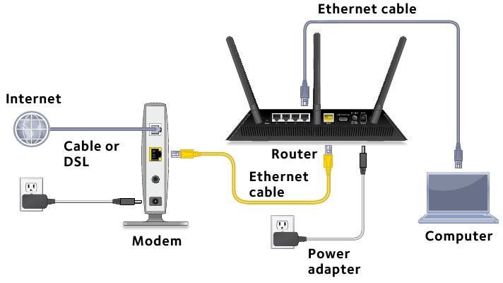 Uw router installeren - Stap 4