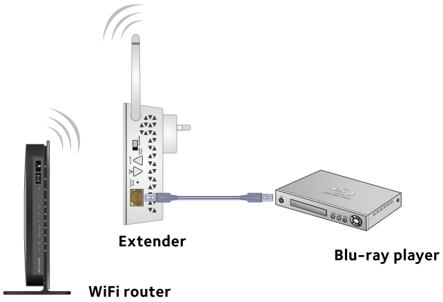 Ethernet-apparaten aansluiten