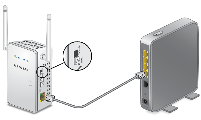 De Extender gebruiken in Access Point-modus