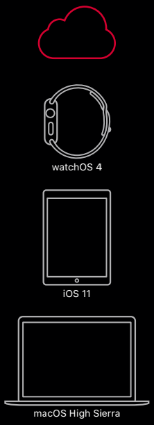 Apple iCloud-apparaten