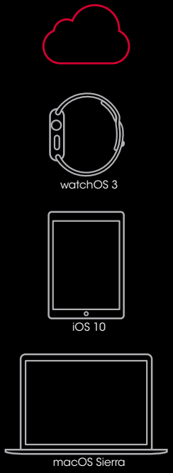 Apple Apparaten