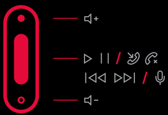 RemoteTalk Bediening Stap 1