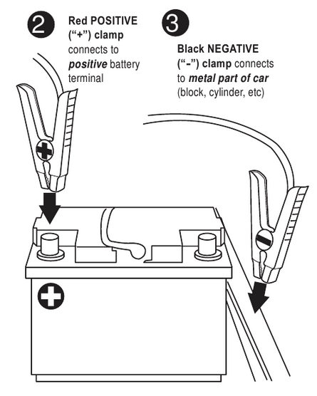 Startkabels procedure