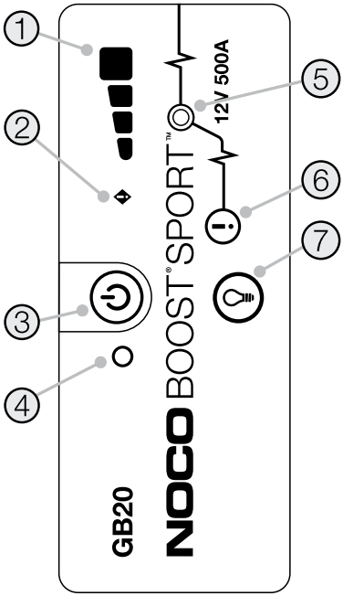 Knoppen en indicatoren