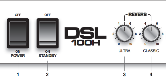 DSL100H Bedieningselementen Voorpaneel Stap 1