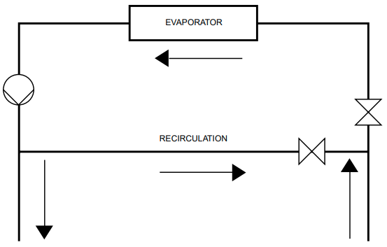 Minimale gekoeldwaterstroom (Minimum chilled water flow)
