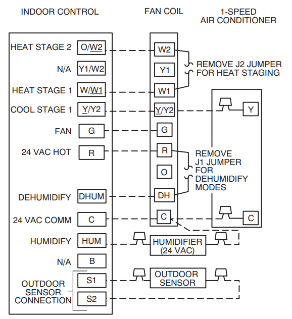 FV4C-ventilatorconvectorbedrading met 1-snelheidsairconditioner