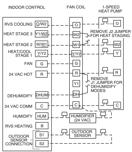 FV4C-ventilatorconvectorbedrading met 1-snelheidswarmtepomp
