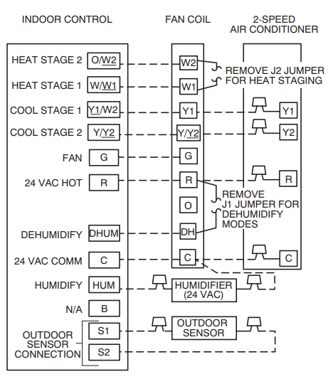 FV4C-ventilatorconvectorbedrading met 2-snelheidsairconditioner