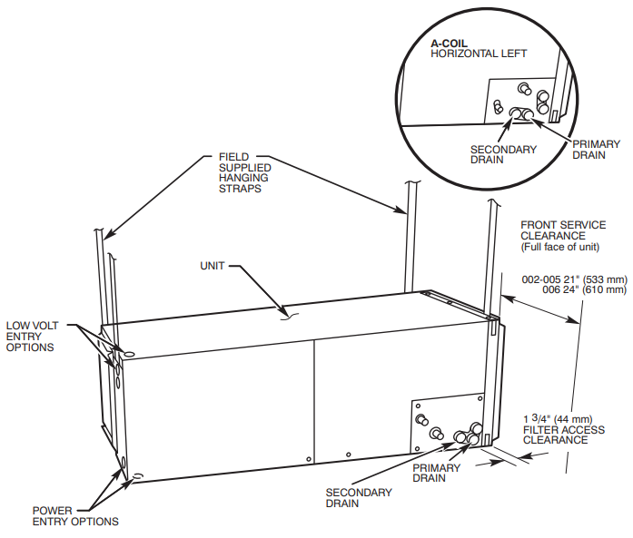 Modulaire units