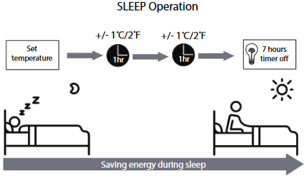 SLEEP-modus
