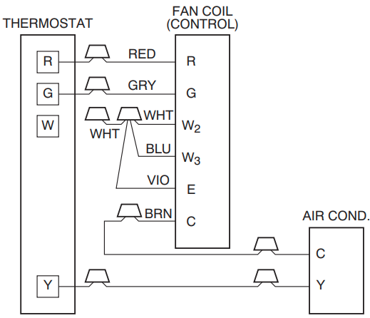 Bedradingsschema airconditioningunit (alleen koelen)