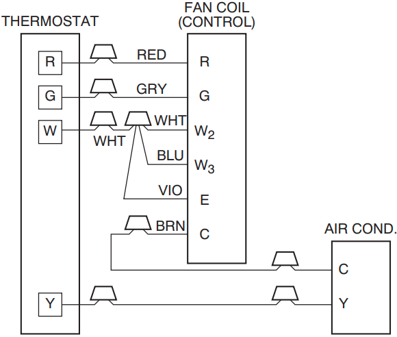 Bedradingsschema airconditioningunit (koelen en verwarmen in 1 fase)