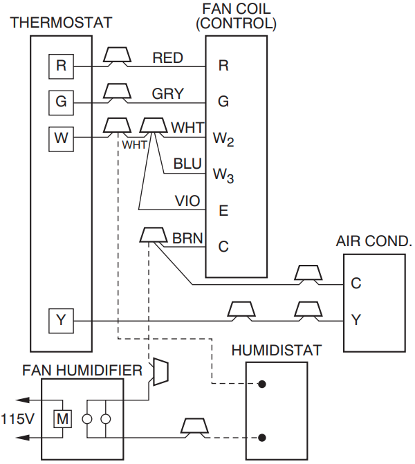Bedradingsschema van luchtbevochtiger naar ventilatorconvector met elektrische verwarming