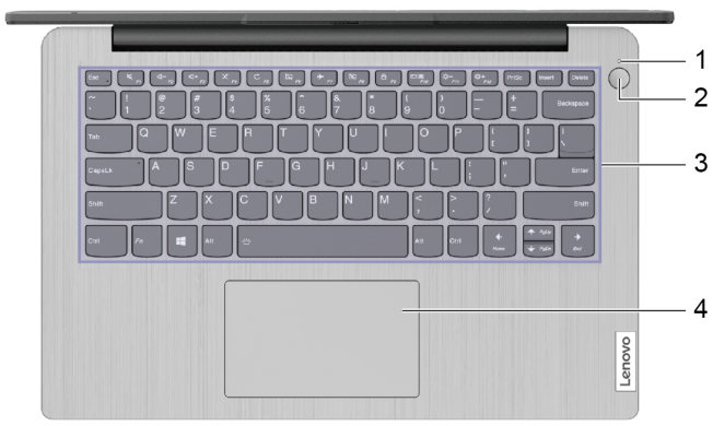 Basis van 14-inch modellen