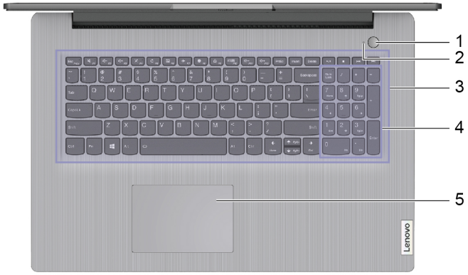 Basis van 15-inch en 17-inch modellen