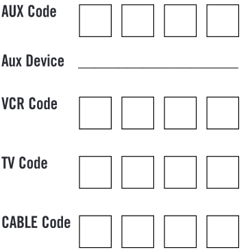 DE CODES CONTROLEREN