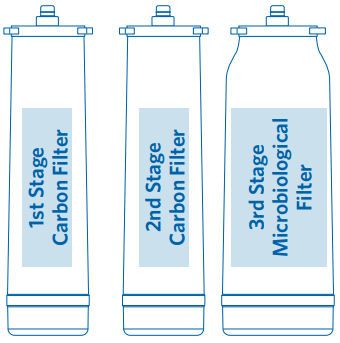 Redi-Twist filters