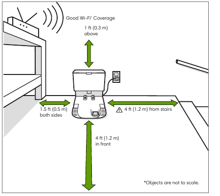 De Clean Base&trade; Automatische Vuilnisbak positioneren