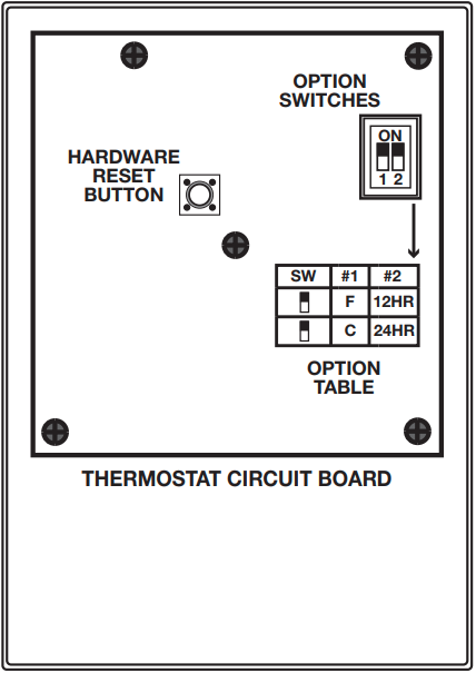 Thermostaat printplaat
