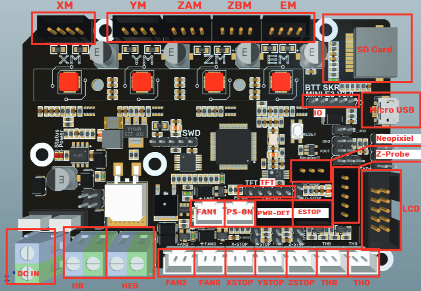 Moederbord Interfaces - Bedradingsschema