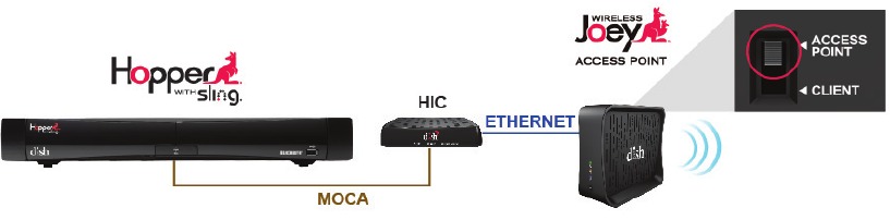 Server-side configuratie #1