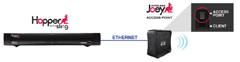 Server-side configuratie #2