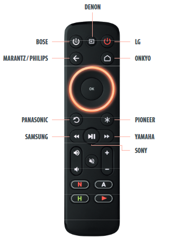 SOUNDBAR / AUDIO-ONTVANGER