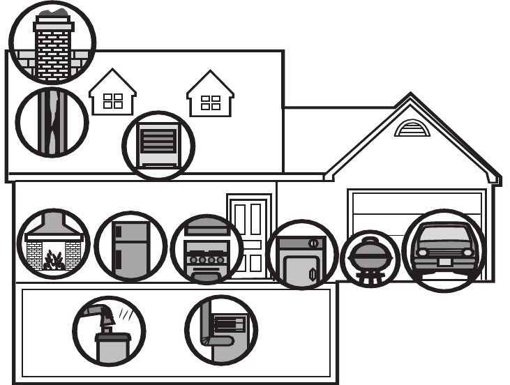 POTENTI&Euml;LE CO-BRONNEN IN HUIS