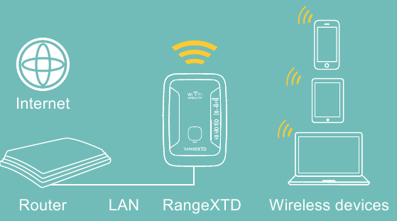 DE WIFI AP-MODUS CONFIGUREREN Stap 1