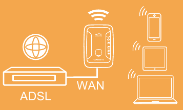 DE WIFI-ROUTERMODUS CONFIGUREREN Stap 1
