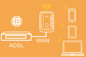 ROUTER-MODUS