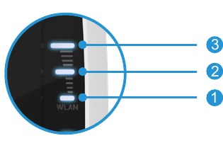 WiFi-signaalsterkte-indicatoren