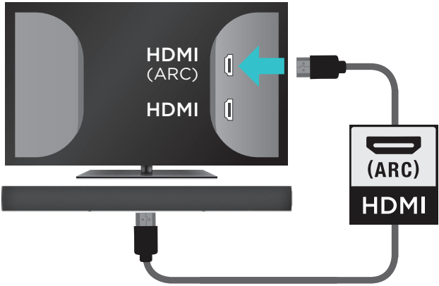 Aansluiten op tv