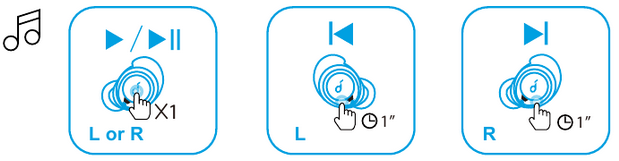 KNOPBEDIENING Stap 1
