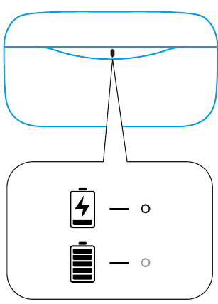 LED-LICHTGELEIDER Stap 2