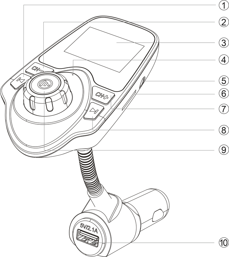 Productfuncties