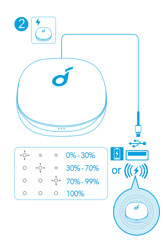 OPLADEN Stap 3