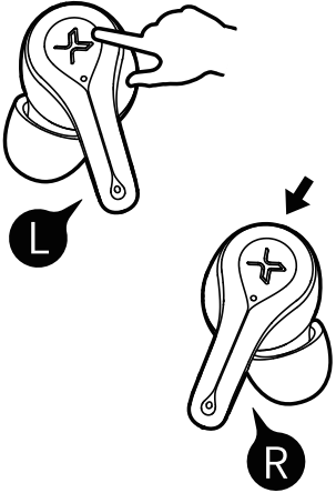 Functionele Bediening