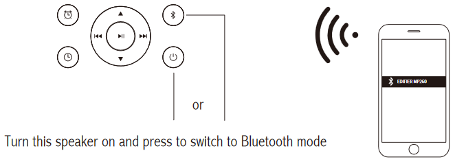Bluetooth-verbinding